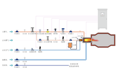 加热炉点火系统
