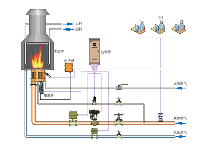 管式炉点火系统